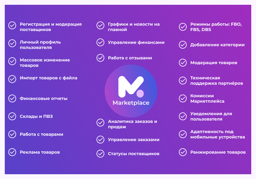 Сотбит: Маркетплейс Стандарт – личный кабинет поставщика