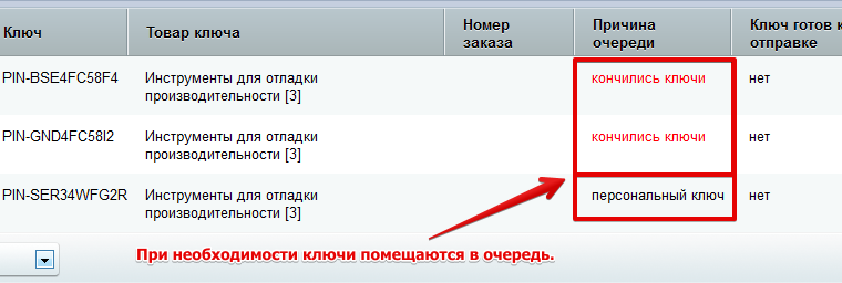 Продажа контента