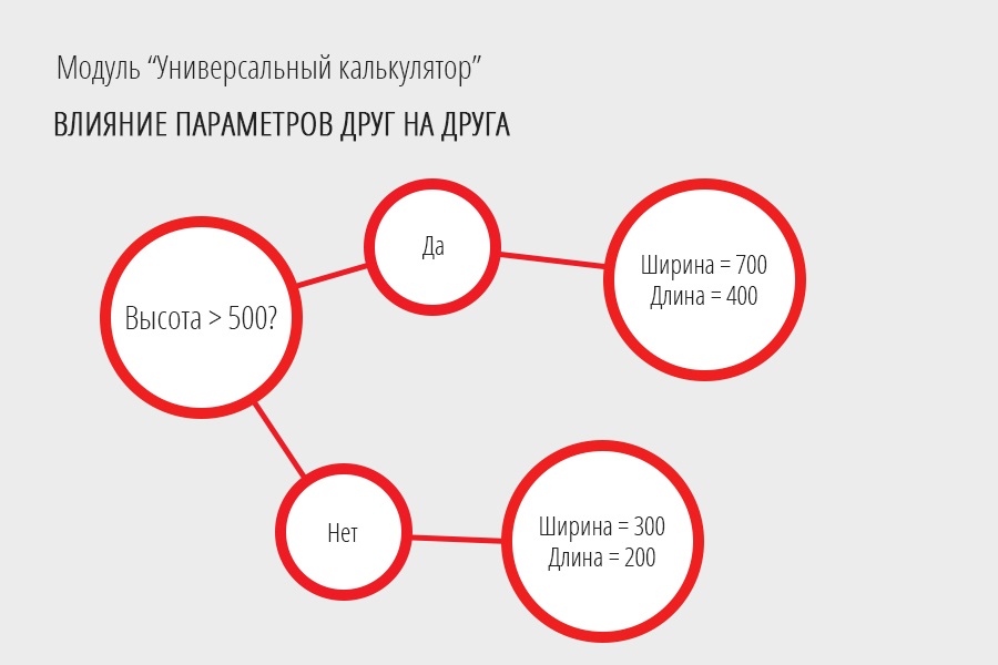 Универсальный калькулятор
