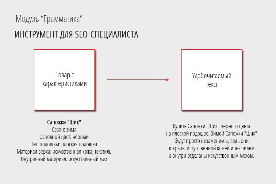 Склонение слов: падежи, род, число