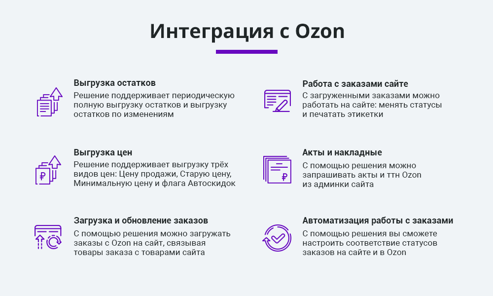 Интеграция с Ozon и Wildberries
