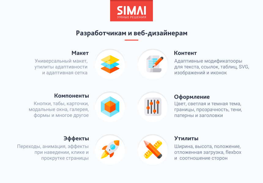 SIMAI-SF4: Сайт учебного центра – адаптивный с версией для слабовидящих