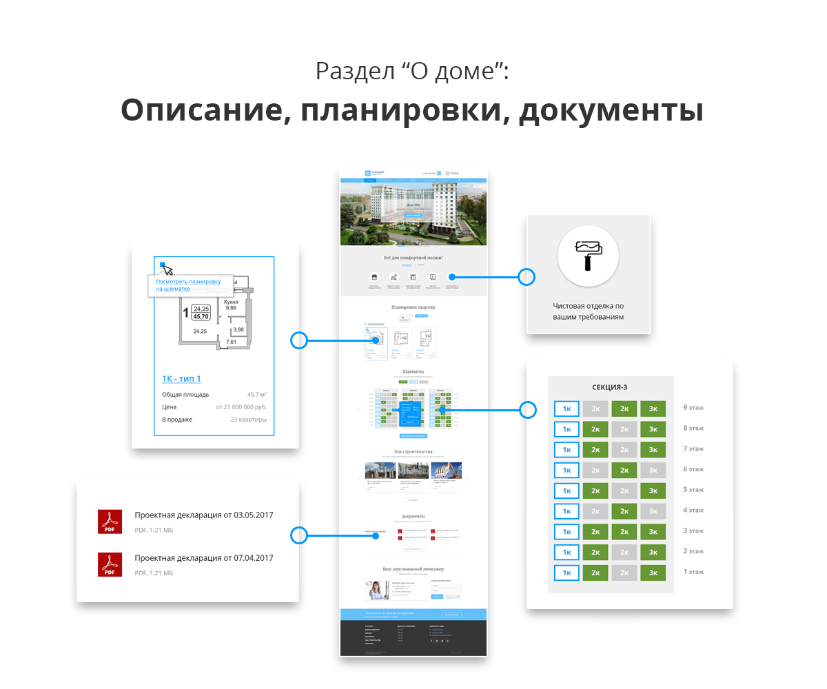 Адаптивный сайт застройщика (строительной компании) АСЗ