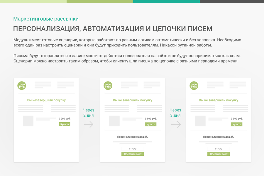 Маркетинговые рассылки - персонализация сообщений