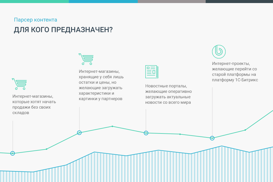 Сотбит: Парсер контента – сайты, excel, xml, yml, csv, rss