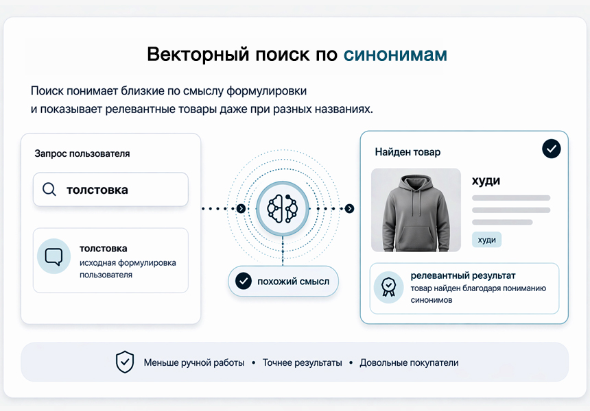 Дубовой: Верба - векторный умный поиск товаров через нейросети
