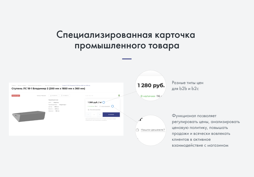 INTEC.Prom - сайт промышленной компании и оптового поставщика с B2B кабинетом и интернет-магазином