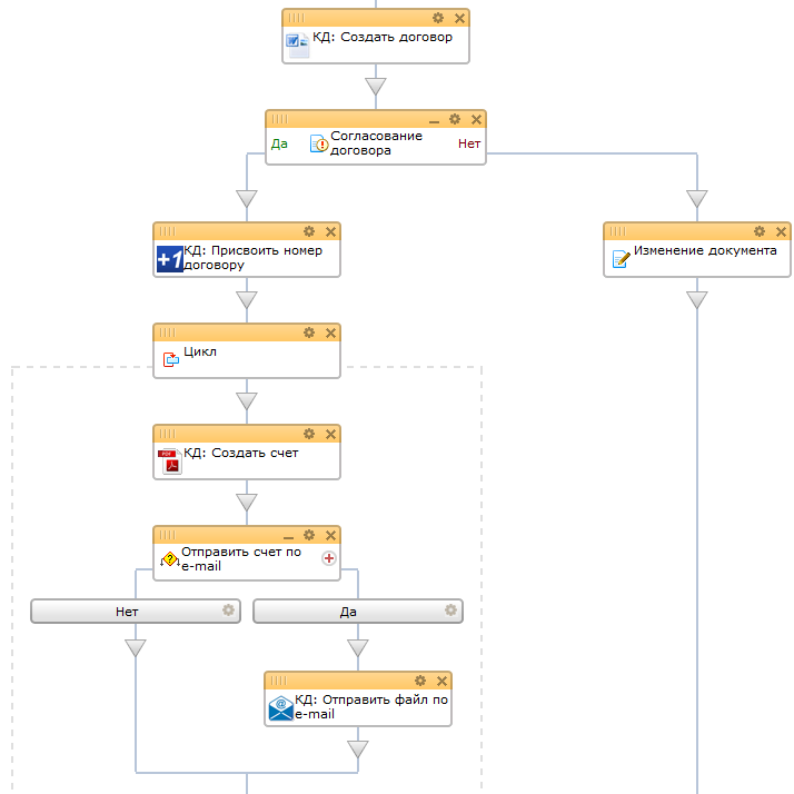 Конструктор документов для 1С-Битрикс