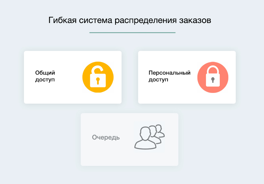 Дубовой: Телеграм менеджер - управление заказами через телеграм