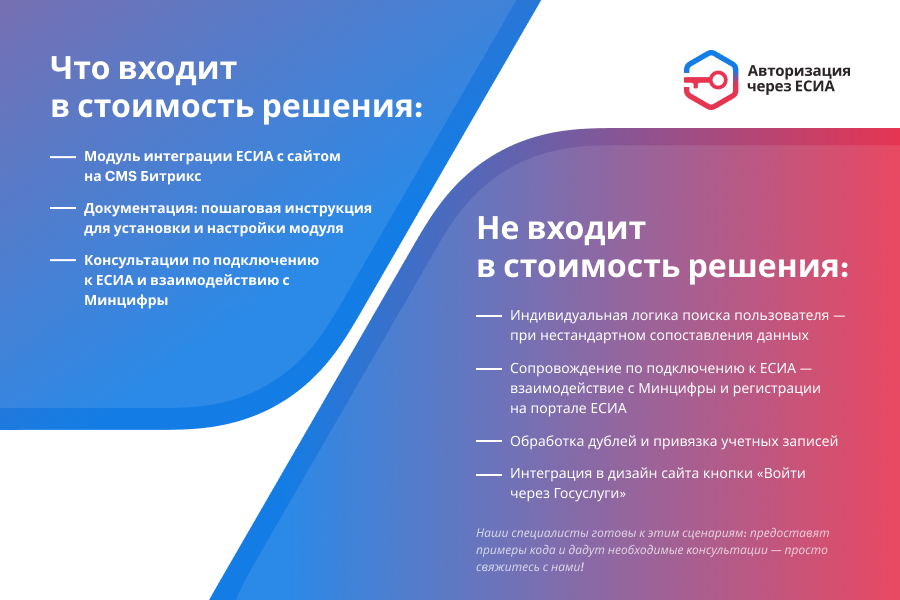 ЕСИА Авторизация. Вход на сайт через Госуслуги