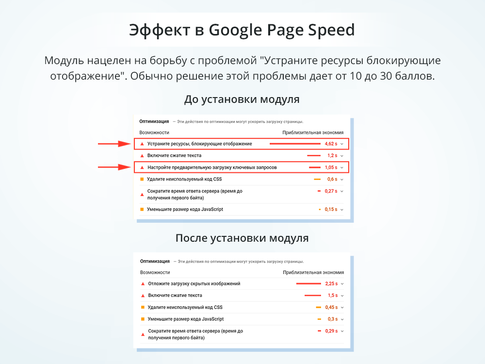 Ускорение загрузки сайта + оптимизация для Google PageSpeed (webp, js, css, картинки, изображения)