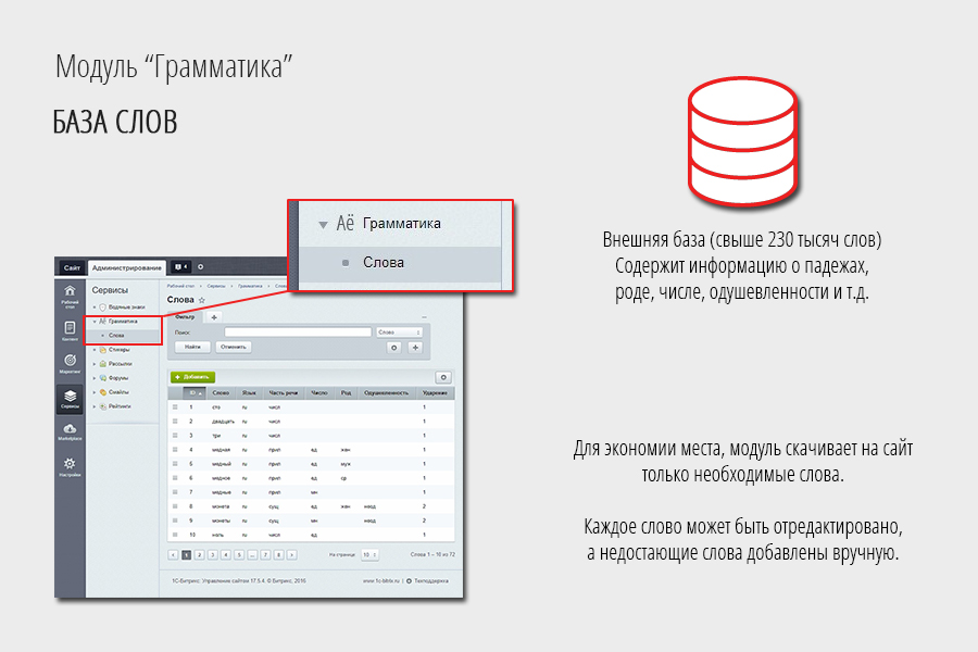 Склонение слов: падежи, род, число