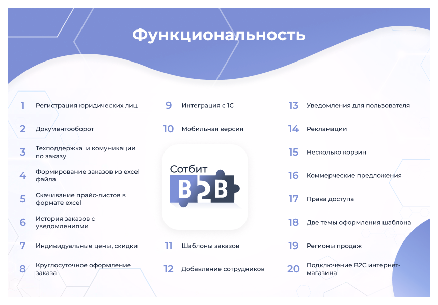 Сотбит: B2B кабинет Plus
