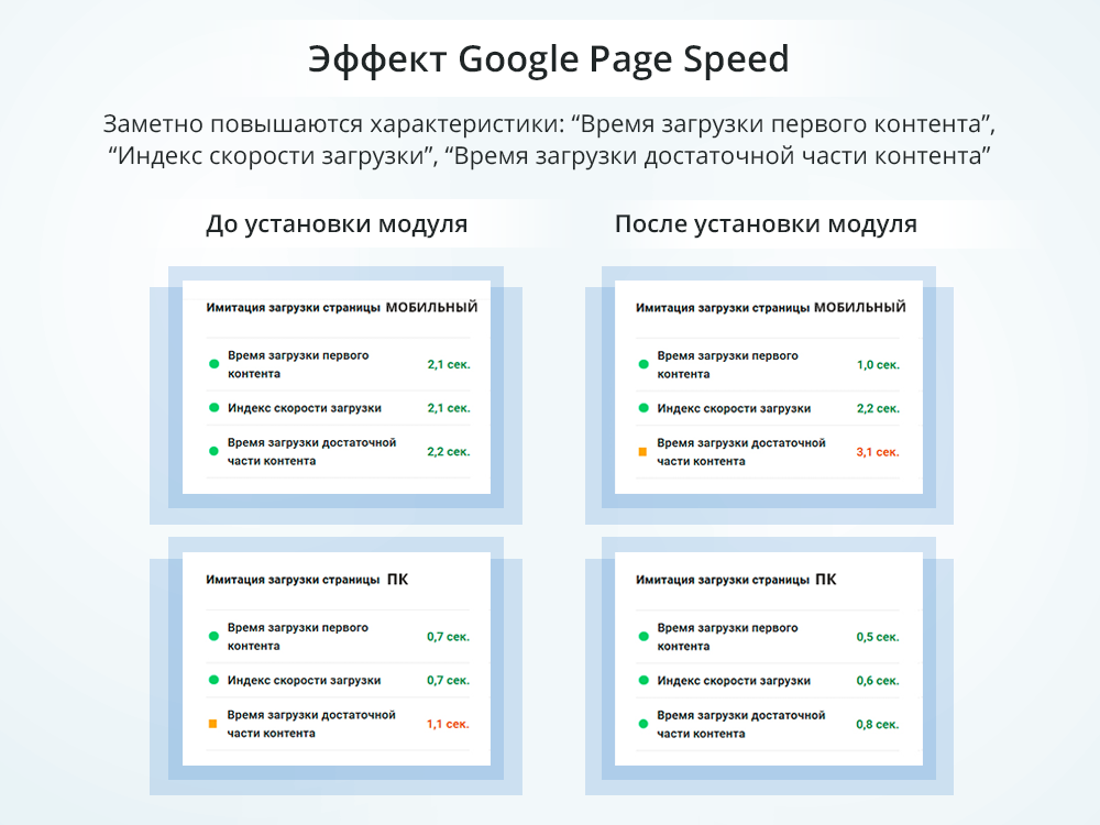 Ускорение загрузки сайта + оптимизация для Google PageSpeed (webp, js, css, картинки, изображения)