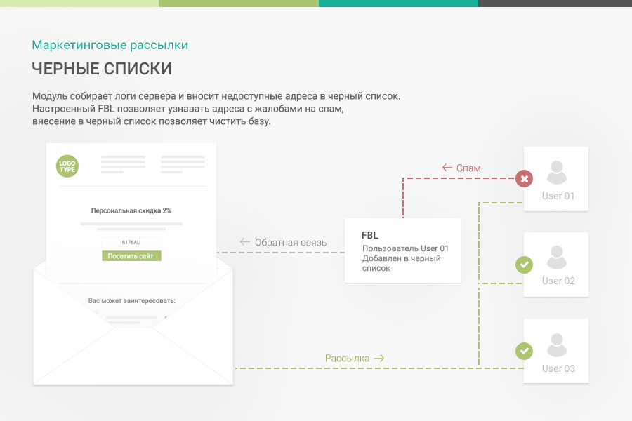 Маркетинговые рассылки - персонализация сообщений
