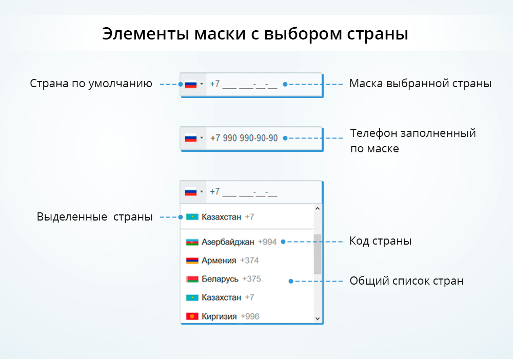 Маска ввода номера телефона с выбором страны