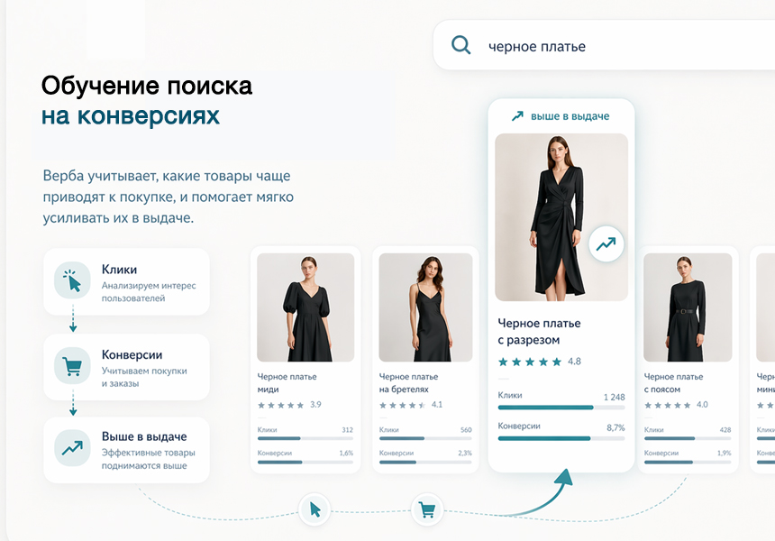 Дубовой: Верба - векторный умный поиск товаров через нейросети