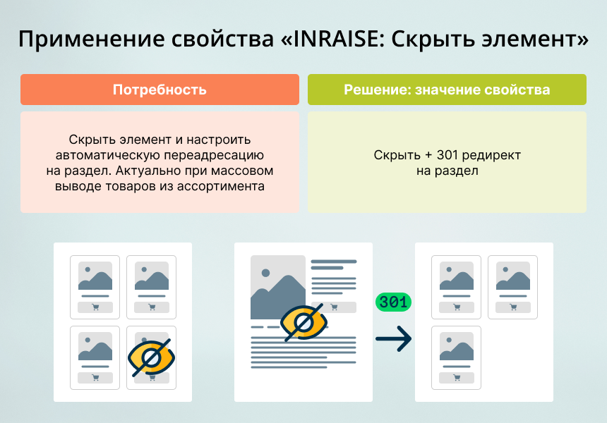 INRAISE: Скрыть элемент