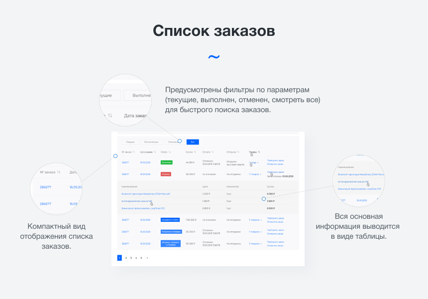 Intec.Cabinet - личный кабинет покупателя для интернет-магазина (B2B и B2C)