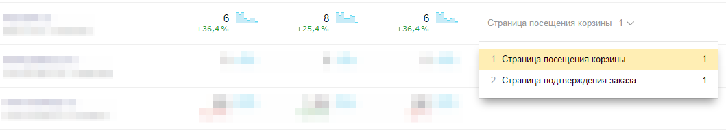 Отслеживание заказов в Яндекс.Метрика и Google Analytics