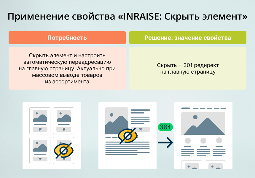 INRAISE: Скрыть элемент