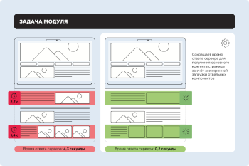 Асинхронизатор: асинхронная загрузка компонентов