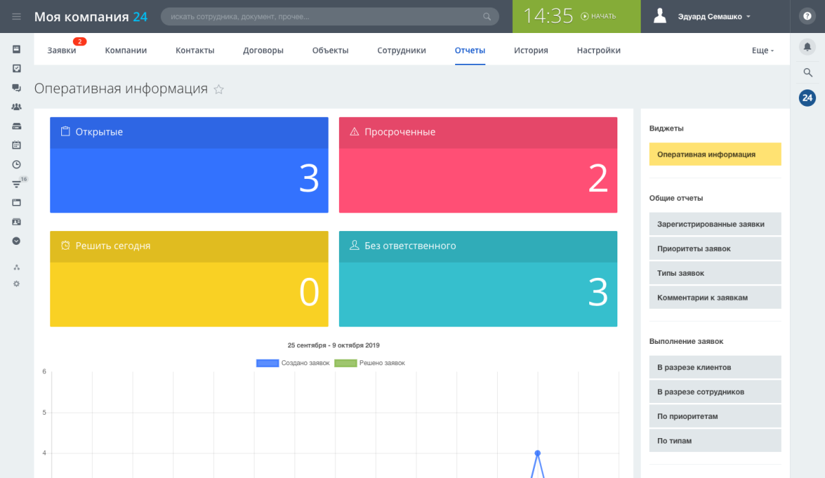 Help desk (service desk) для Битрикс24