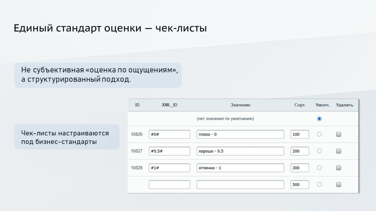 ProfiCRM: Контроль качества звонков