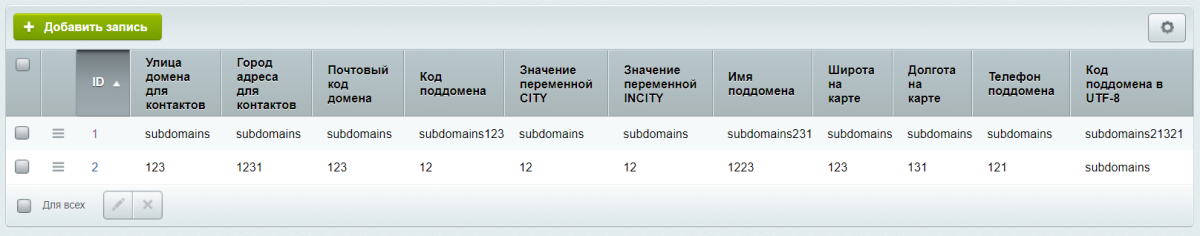 Team-B. Поддомены