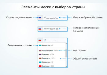 Маска ввода номера телефона с выбором страны