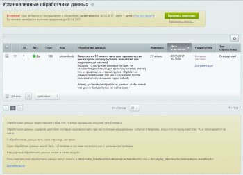 Тюнинг стандартного обмена с 1С или с МойСклад