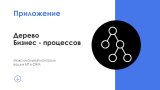 АйтиНебо: Дерево Бизнес-процессов - Ваш навигатор в мире CRM