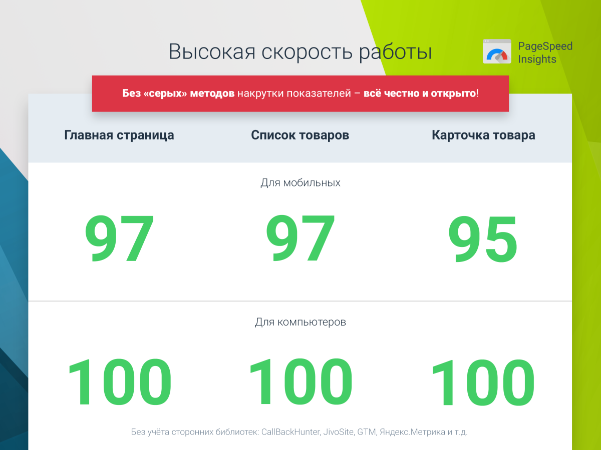 RAPID: очень быстрый магазин