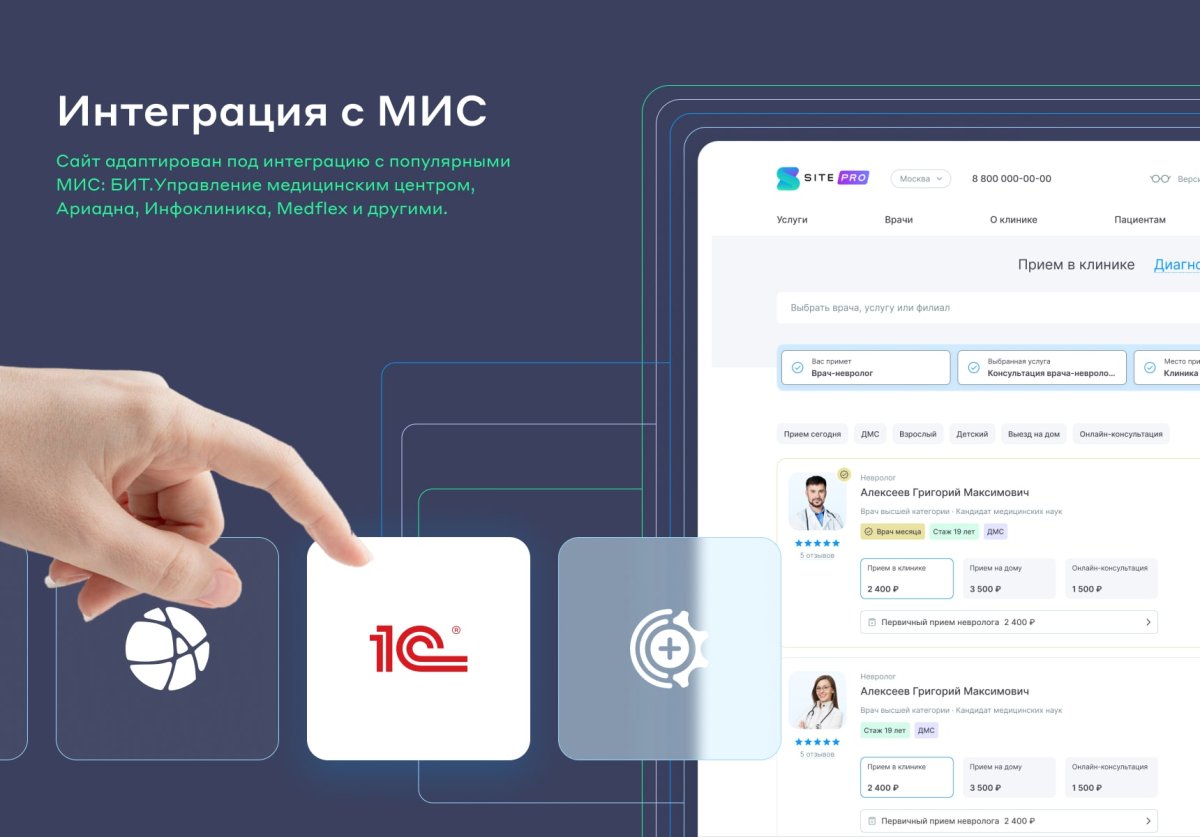 Сайт многопрофильной клиники, медицинского центра