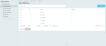 Источники заказов
