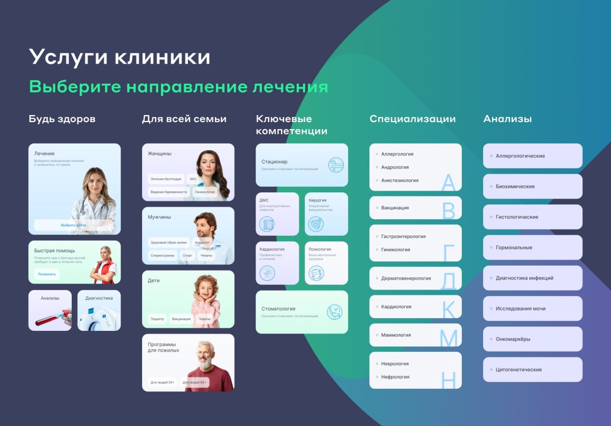 Сайт многопрофильной клиники, медицинского центра
