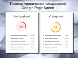 LazyLoad PRO - Отложенная загрузка изображений, видео и iframe в 1 клик