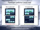 LazyLoad PRO - Отложенная загрузка изображений, видео и iframe в 1 клик