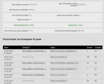 Статистика переходов для аффилиатов
