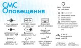 BXmaker. СМС Оповещения  (70+ sms сервисов)