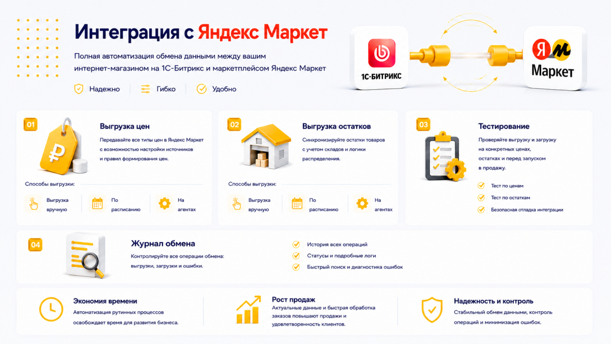 Интеграция с Яндекс Маркет