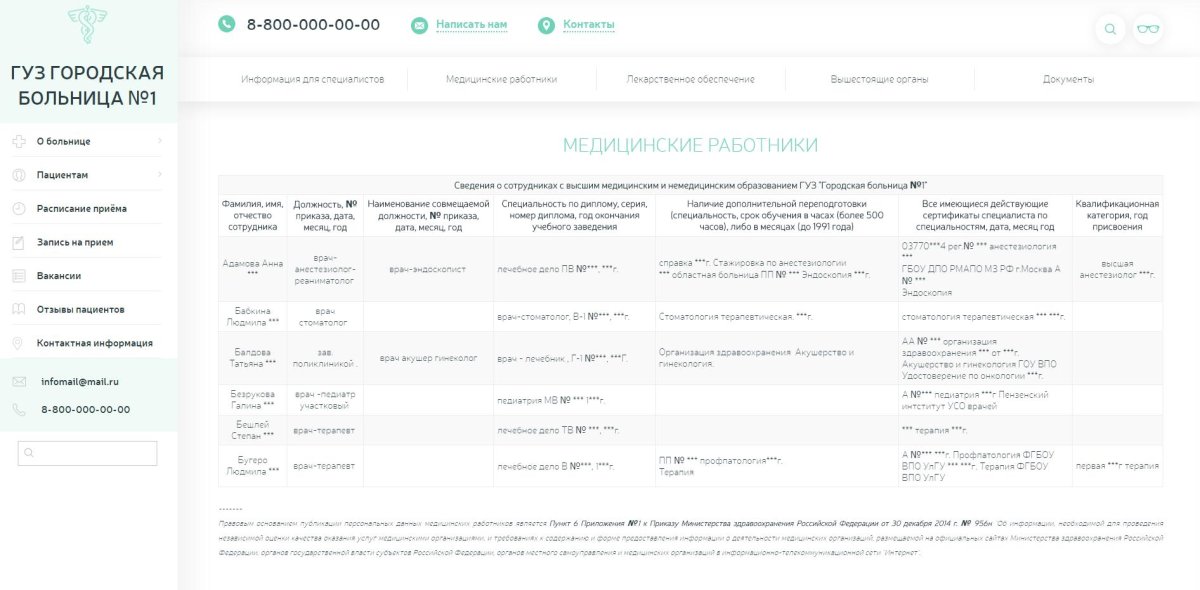 Адаптивный сайт медицинской организации с версией для слабовидящих