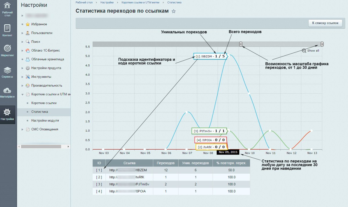 BXmaker. Короткие ссылки и UTM метки