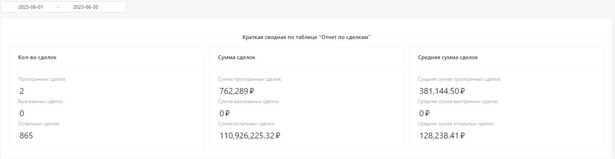 АйтиНебо:Аналитика24