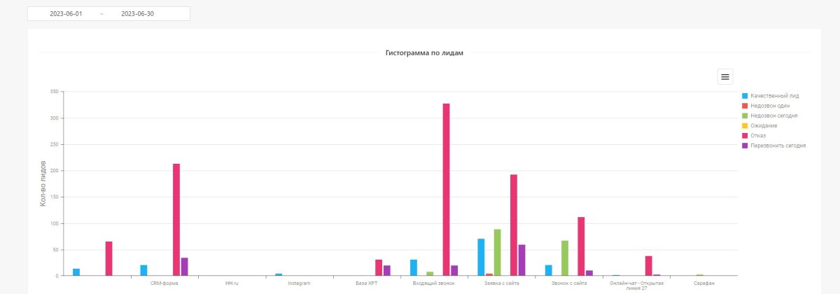АйтиНебо:Аналитика24