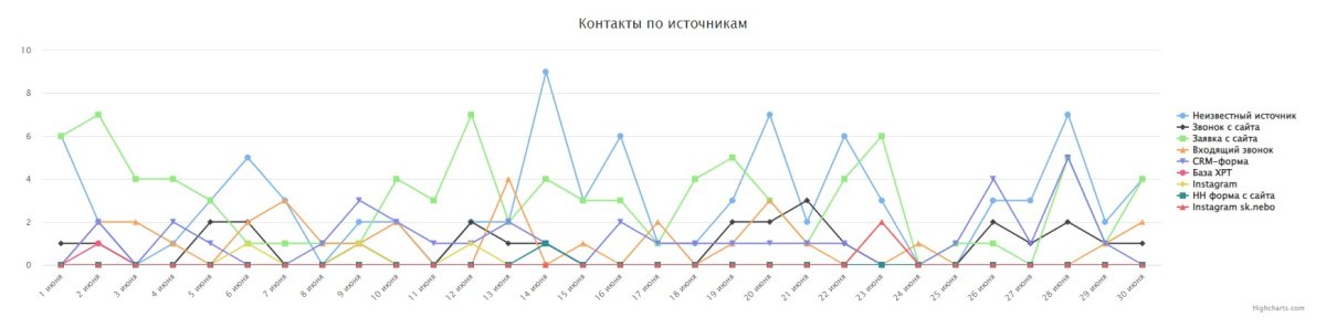 АйтиНебо:Аналитика24
