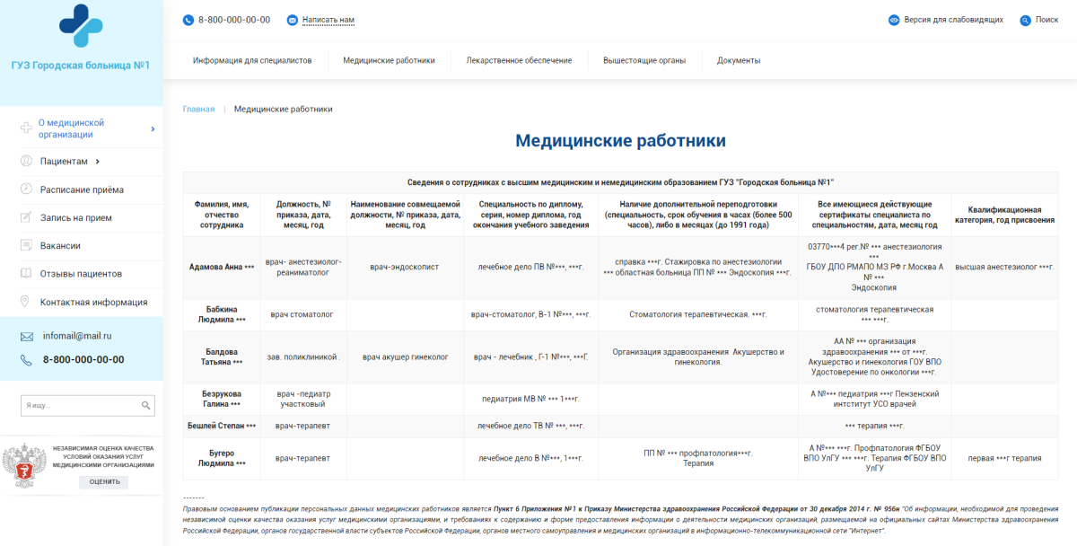 Медицинский сайт - 2023г (шаблоны на выбор, версия для слабовидящих, ГОСТ)