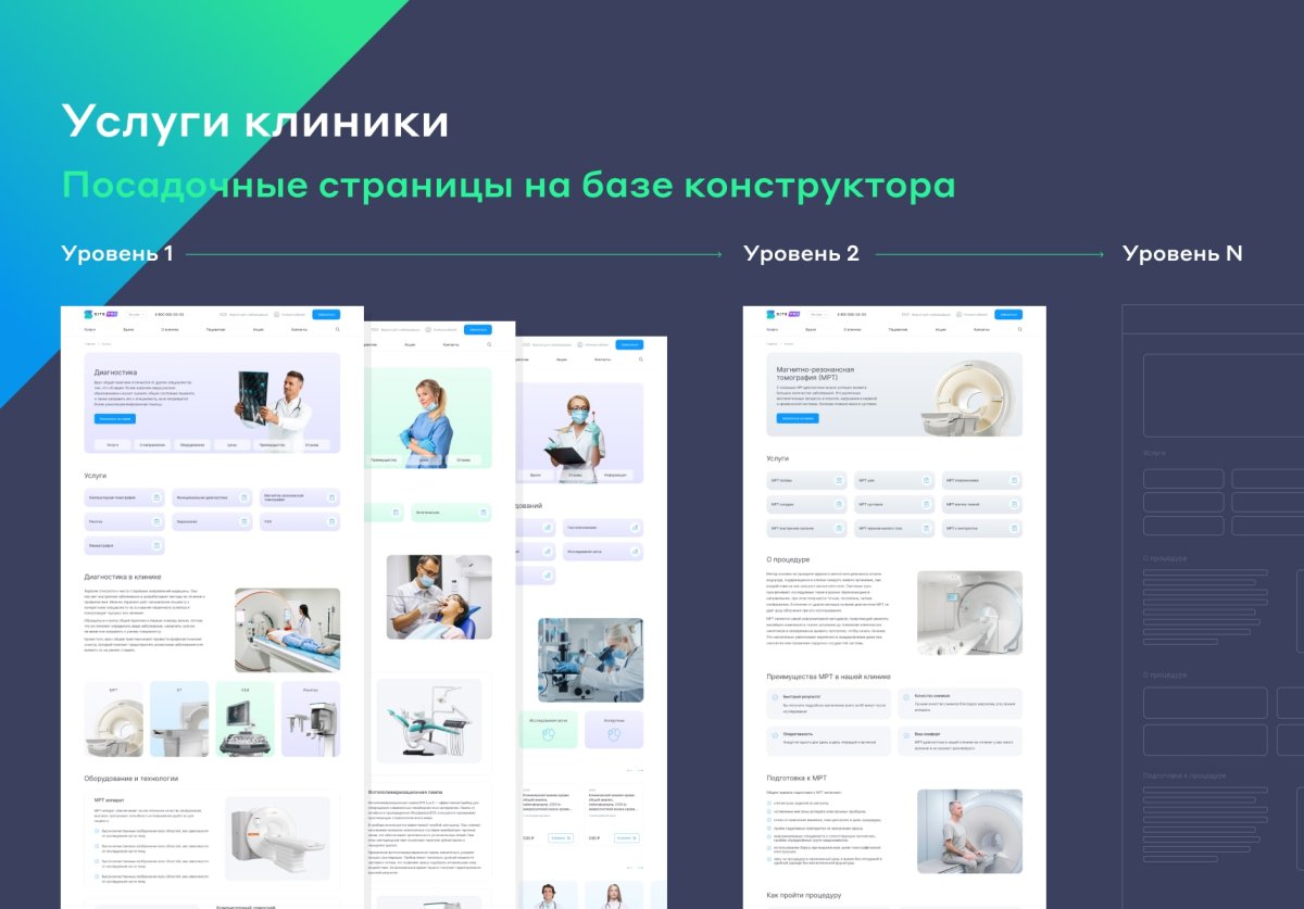 Сайт многопрофильной клиники, медицинского центра